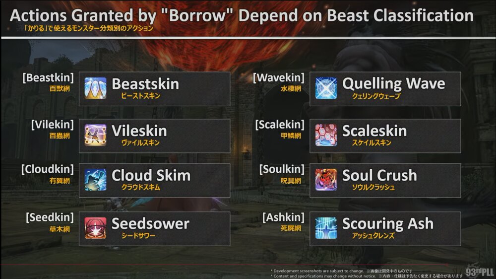 魔獣網別アクション一覧